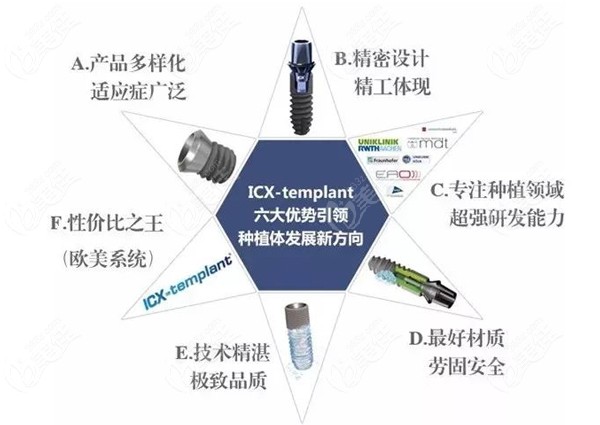 圈重点:德国艾科斯icx种植牙的优缺点分析,和韩国奥齿泰哪个好?