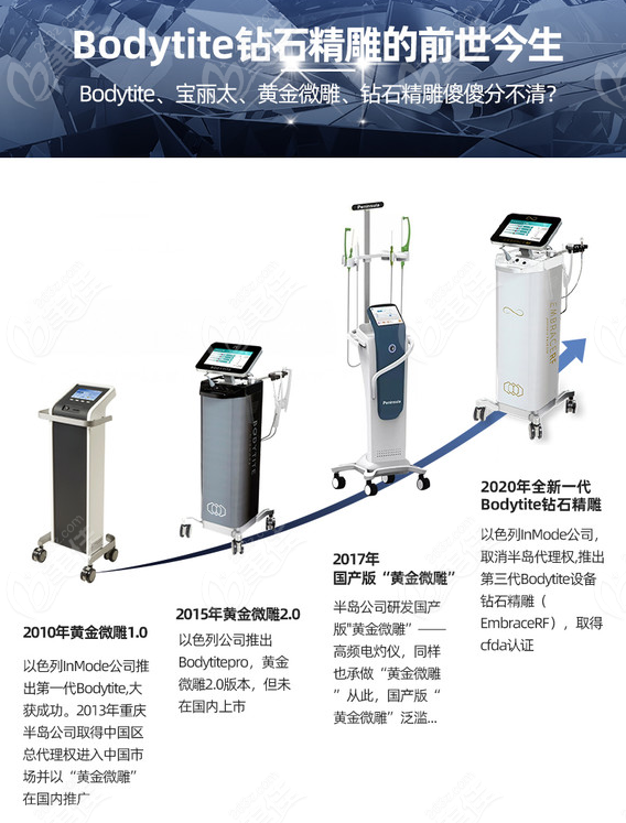 钻石精雕吸脂价格表包含钻石精雕面部及全身各部位吸脂收费标准