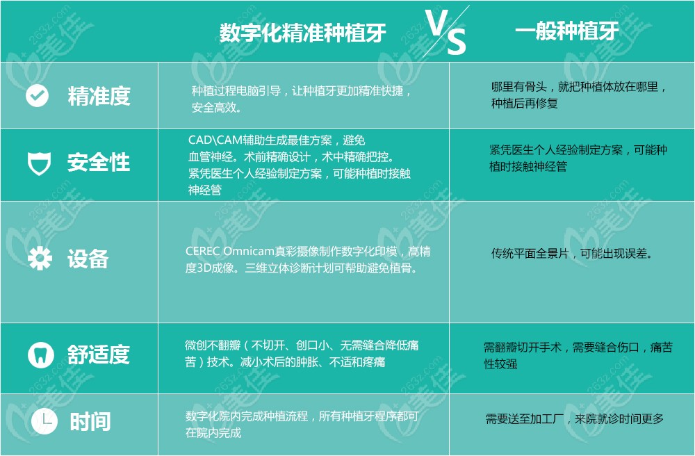 银川和仁堂做3d数字化导板种植牙技术靠谱吗?种过全口