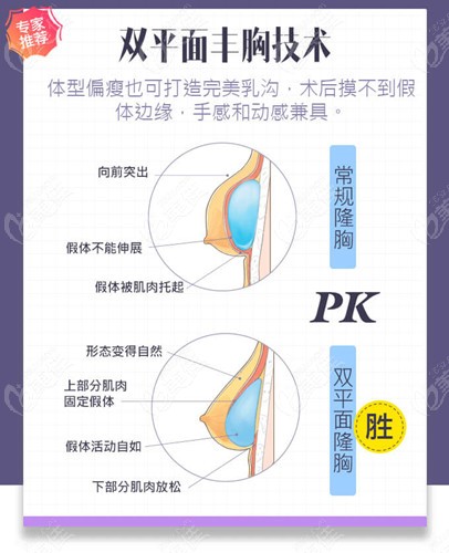 焦俊光医生能做丰胸吗南宁美丽焦点给的个人资料说他做假体隆胸不错呦