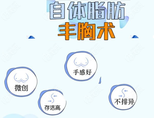 我自体脂肪丰胸做了四次终于把小a胸隆成了c罩杯的大胸真实经历分享