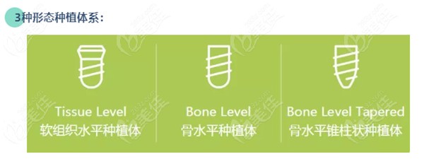 关于瑞士spi种植体和iti哪个好?从价格,材质,型号之处