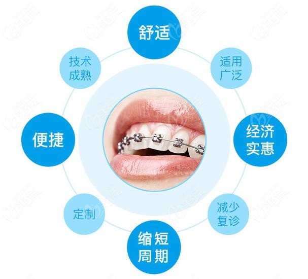 来看郑州植得口腔医院矫正牙齿多少钱正畸牙套种类多费用还不贵