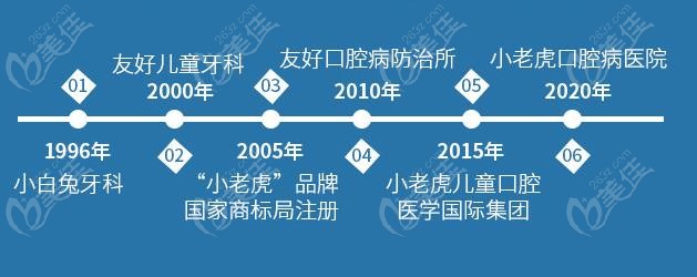 郑州小老虎口腔医院口碑怎么样_案例_医生_优惠价格-美佳网