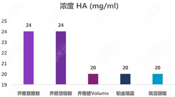 瑞蓝丽瑅和乔雅登极致丰颜玻尿酸的明显区别从这看附赠真假辨别方法