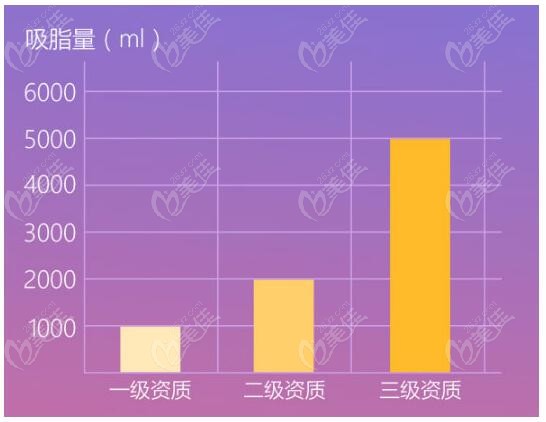 另外要说的三点:1,如果腿上确实有那么多脂肪量,想要瘦腿明显的可以