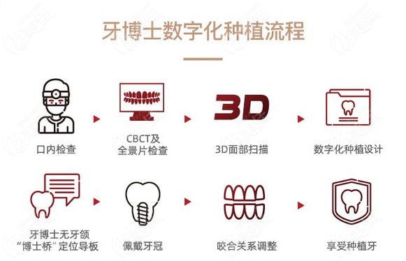 台州种植牙哪家好温岭以及椒江区的牙科都收集在内啦