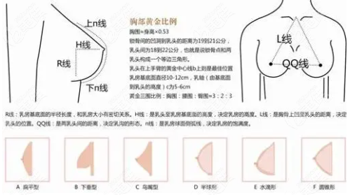 手术时间短:借助内窥镜,放大视野,减少对胸部组织损伤,利于快速