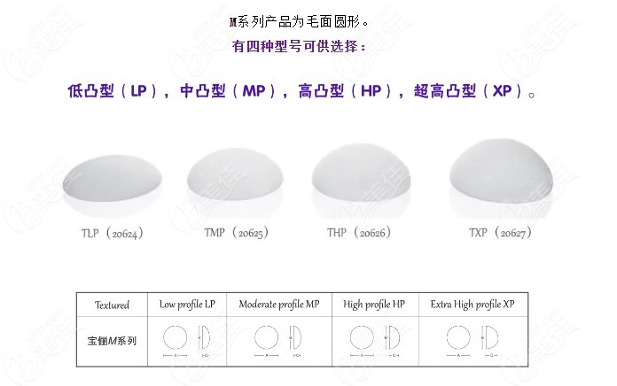 胸假体比较好又贵的品牌不止价格有区别分析傲诺拉曼托伊思雅娜绮丽