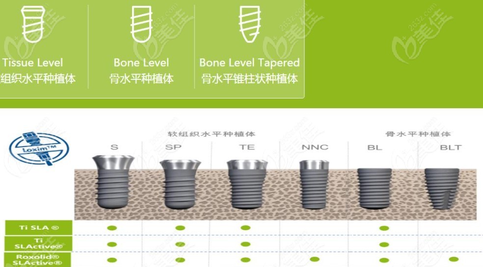 盘点瑞士亲水种植体品牌及价格其中iti种植牙可不做二期手术