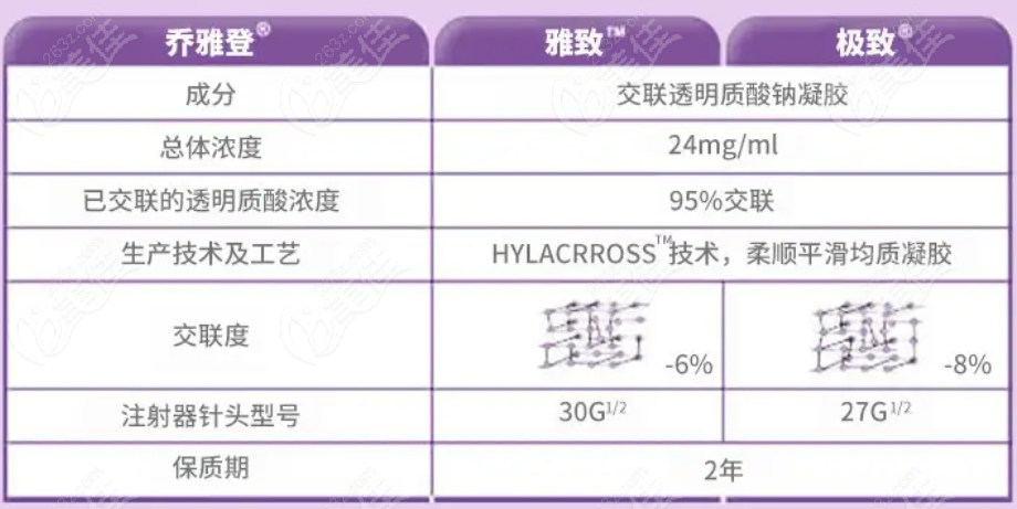 乔雅登2345号跟极致雅致的区别弄清才知道原来3号是雅致4号是极致系列