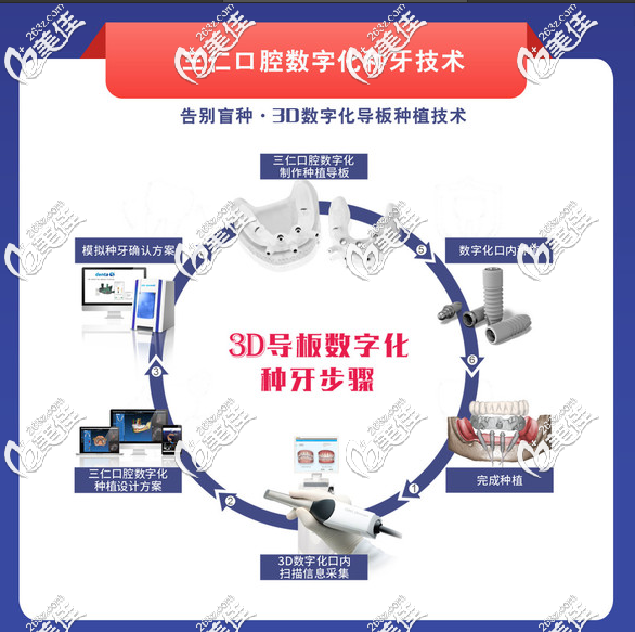 广州三仁口腔医院种植牙技术优势