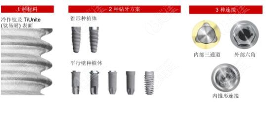 瑞典Nobel諾貝爾種植體優(yōu)勢(shì)
