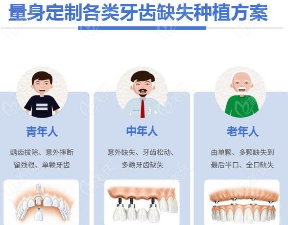 北京科尔口腔种植牙方案量身定制