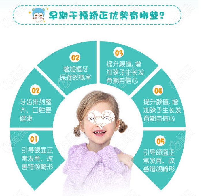 北京劲松口腔儿童早期干预矫正的优势有哪些