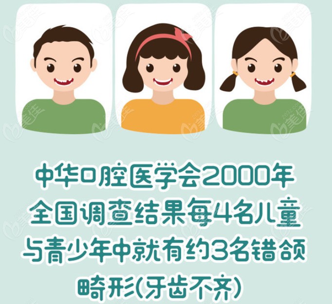 无锡美奥口腔提醒您关注儿童牙齿不齐错颌畸形