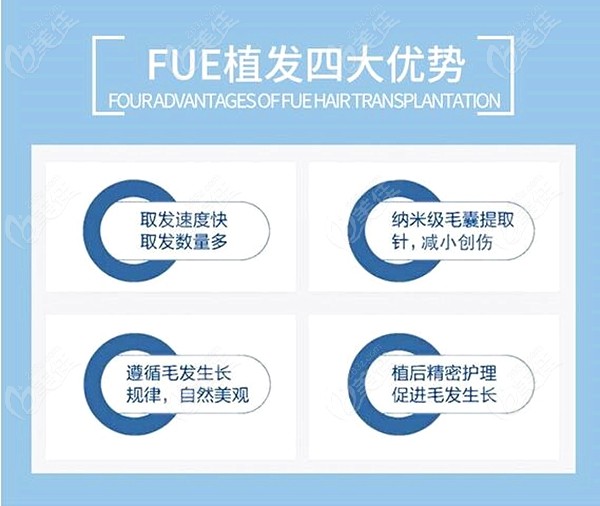 银川丽都FUE植发技术的优势