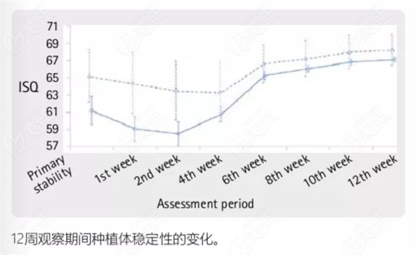 sky植体的初期稳定性对比实验