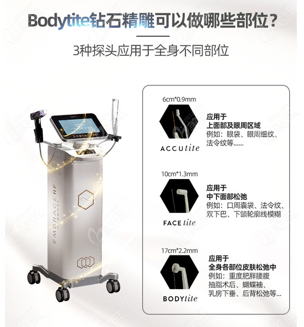 宝丽太钻石精 雕适用部位