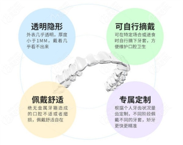 沈阳米兰口腔做隐形矫正的特点