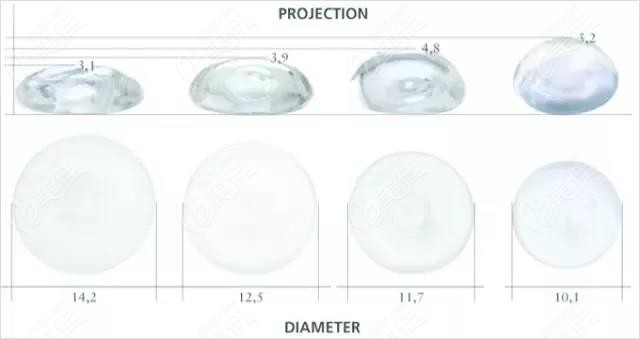 <!--<i data=20240703-sp></i>-->院长根据顾客的胸型来选择胸假体的大小型号
