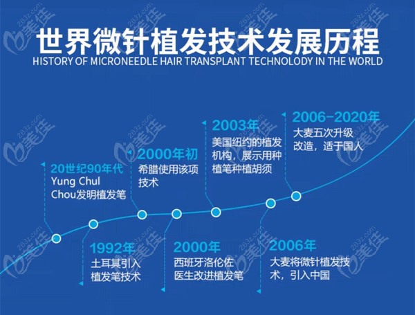 大麦微针植发技术的发展历程