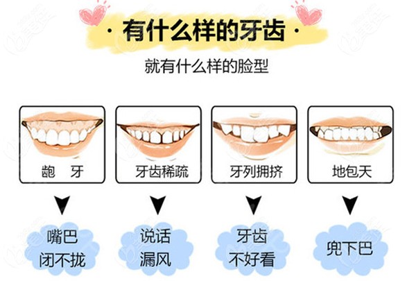 牙齿和脸型息息相关