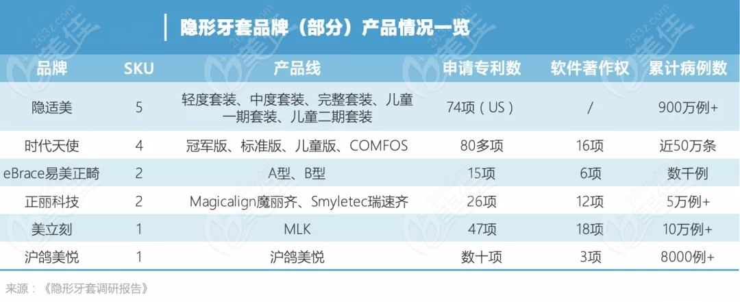 同为隐形牙齿矫正器排名中的佼佼者为啥时代天使和隐适美的价格差别