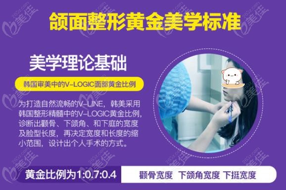 合肥韓美磨骨手術術前設計