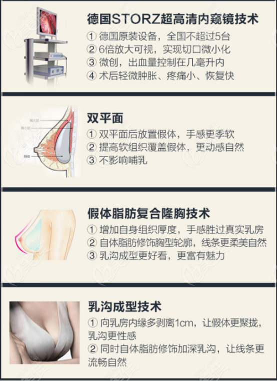 郭光科醫(yī)生隆胸的優(yōu)勢 郭光科醫(yī)生隆胸的優(yōu)勢