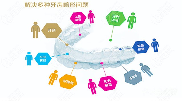 传阳口腔针对多种牙齿问题