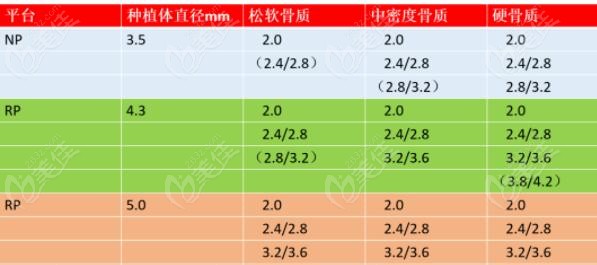 诺贝尔种植体基台介绍图片