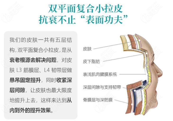 北京拉皮医生高亚东小拉皮技术优势