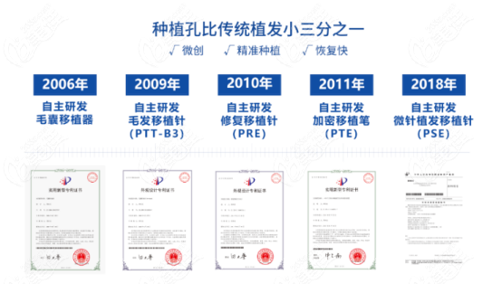 大麦植发技术发展过程