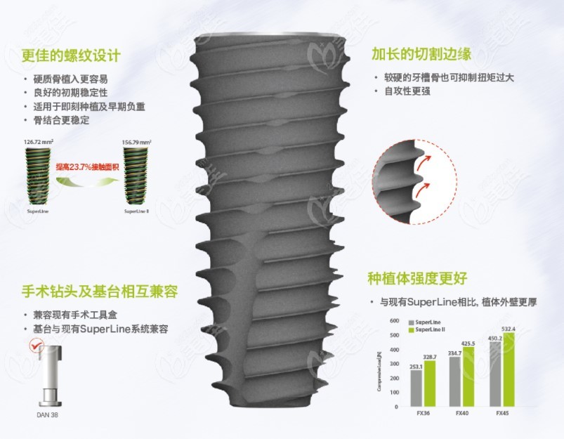 韩国登腾种植牙某型号的外观