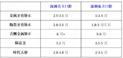 隐适美矫正价格图片