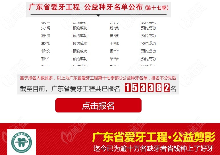 廣大口腔公益種植牙活動受益人數(shù)