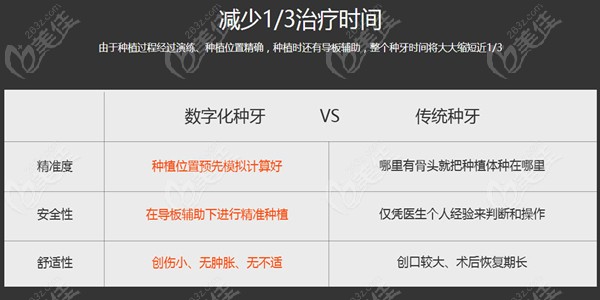 桂林蓝天口腔