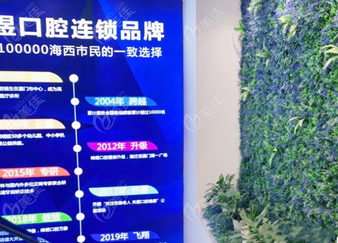 峰煜口腔的发展史