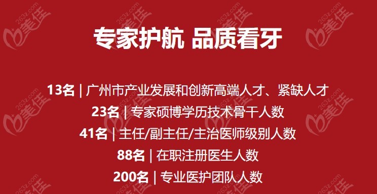 德伦口腔的医生团队规模