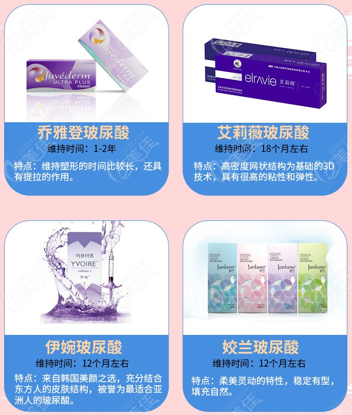 南京金陵皮肤研究院引进的玻尿酸品牌
