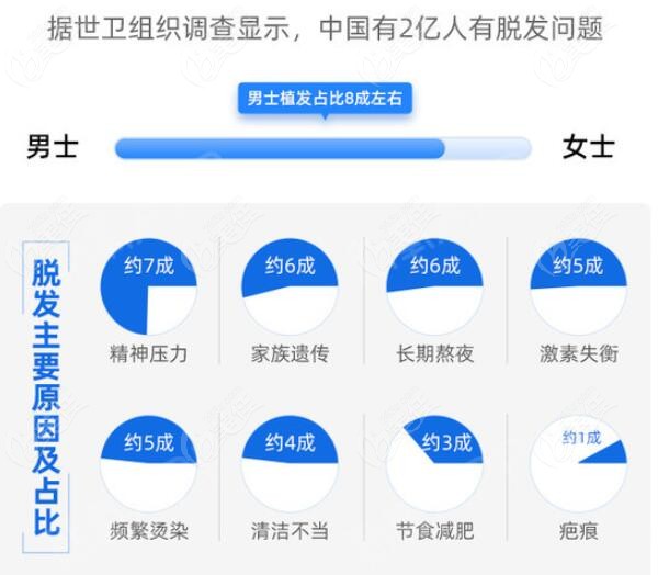 中国十大植发品牌排名