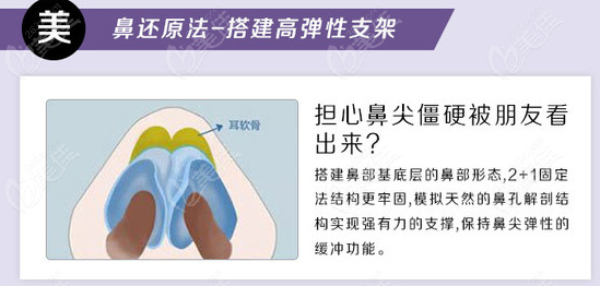 看了潍坊华美医院的评价后觉得正规，而且做假体隆鼻也没多少钱活动海报五