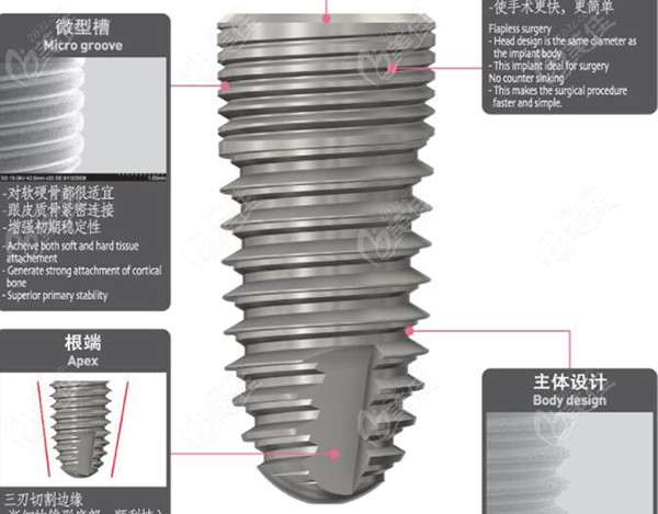 韩国sg种植系统