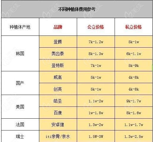 深圳種植牙不一定非要北大醫院總結南山龍崗區種牙好的牙科讓你不跑遠