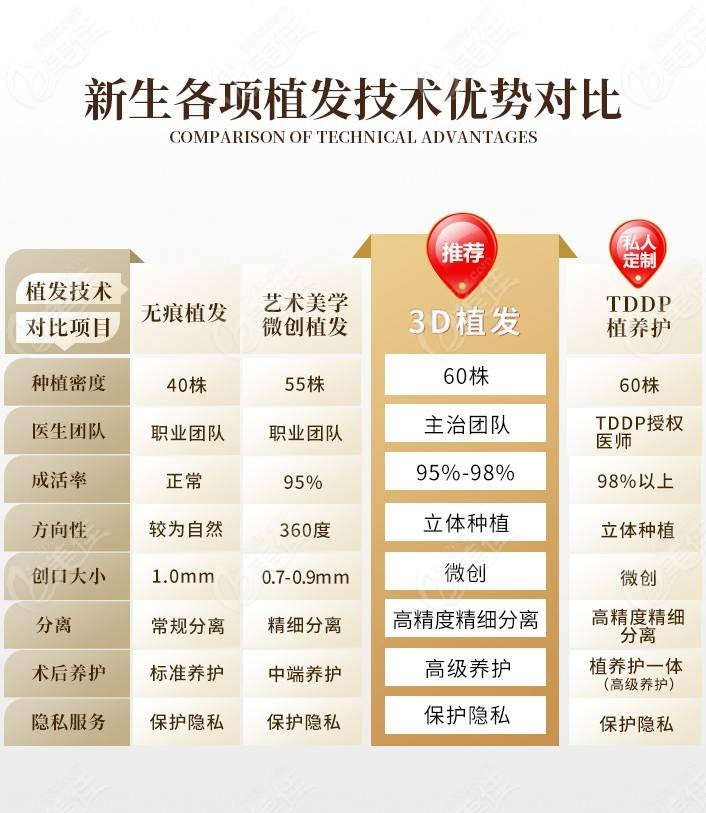 无锡植发专科医院哪家好