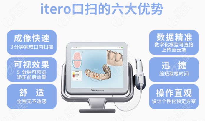 矫正黑科技美国隐适美iTero口扫设备的优势
