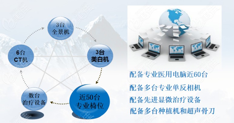 富阳区雅乐口腔设备介绍