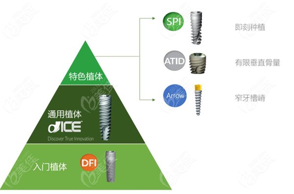 德国abt种植体与美国et3种植体相比较哪个好从价格质量介绍