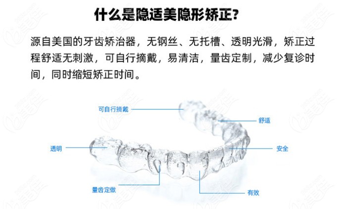 看看什么是隐适美隐形矫正吧